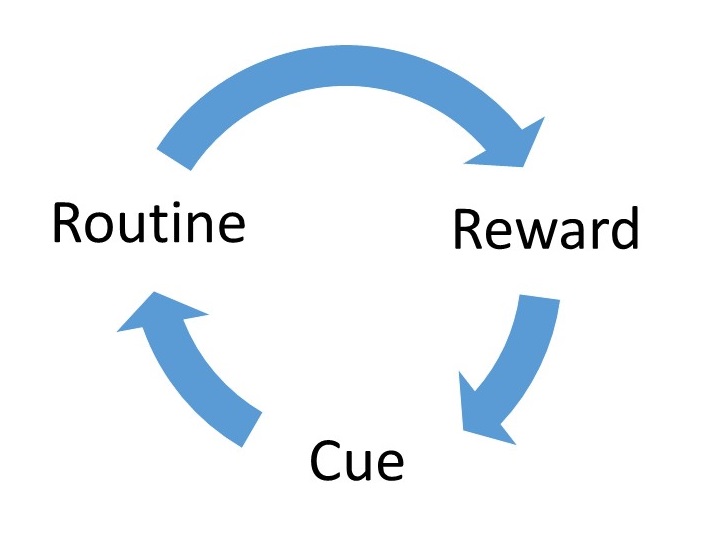 how to start new habits